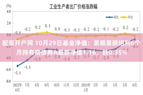 配资开户网 10月29日基金净值：景顺景颐招利6个月持有期债