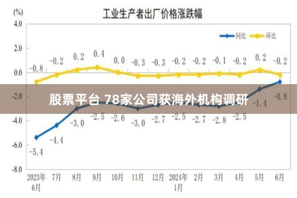 股票平台 78家公司获海外机构调研