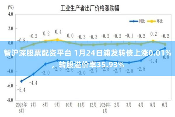 智沪深股票配资平台 1月24日浦发转债上涨0.01%，转股溢